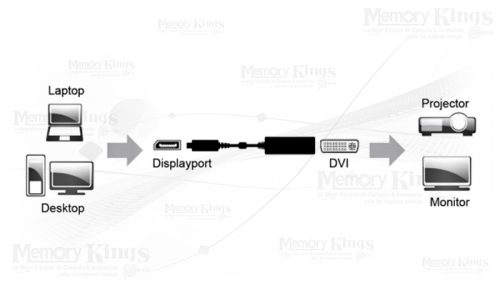 ADAPTADOR DisplayPort a DVi ENCORE ENCA-DD
