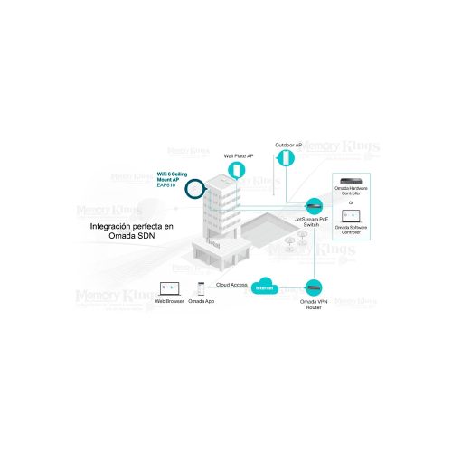 ACCESS POINT TP-LINK EAP610 AX1800 2BAND WiFi 6