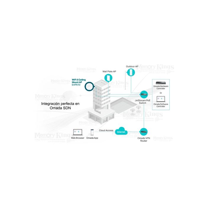 ACCESS POINT TP-LINK EAP610 AX1800 2BAND WiFi 6