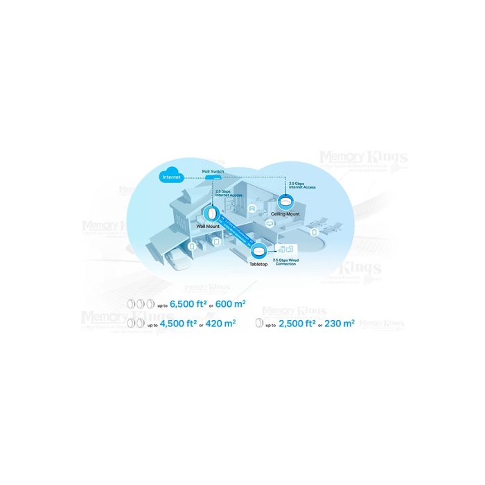ROUTER TP-LINK Mesh Deco X50-POE (PAQx3) AX3000 2BAND