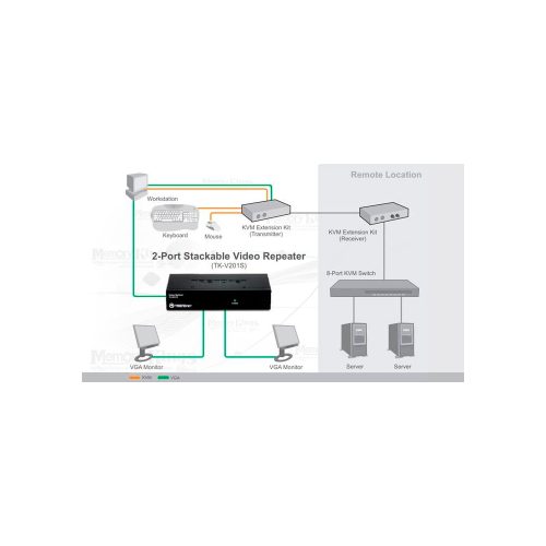 VIDEO SPLITTER VGA 2port TRENDNET TK-V201S FHD