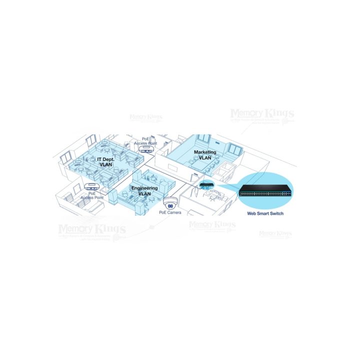 SWITCH GbE 52pt Smart TRENDNET TPE-5048WS PoE+