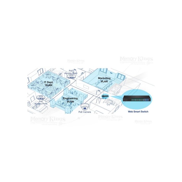 SWITCH GbE 24pt Smart TRENDNET TPE-5028WS PoE+