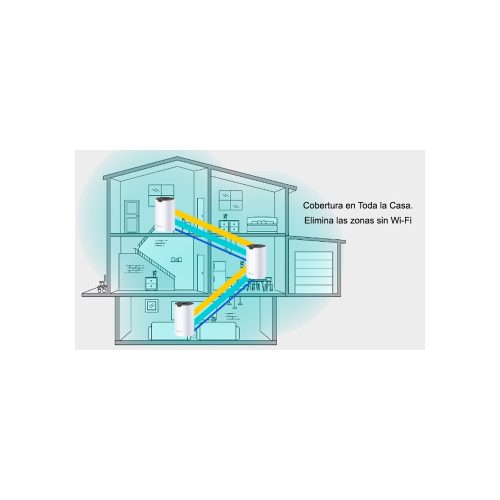 ROUTER TP-LINK Mesh Deco S7(PAQx3) AC1900 2BAND
