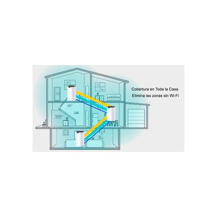 ROUTER TP-LINK Mesh Deco S7(PAQx3) AC1900 2BAND